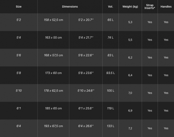 F-One Rocket Wing Crossover Specs